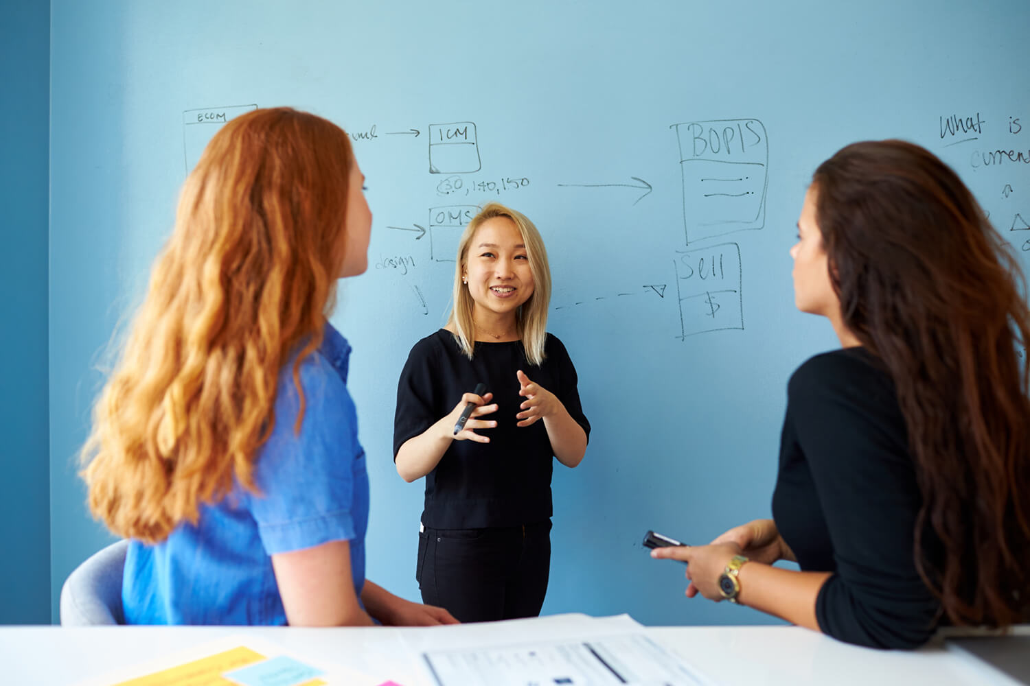 One employee explaining a board to two employees